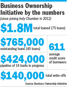 microloan-numbers.gif