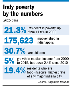 poverty-numbers.gif