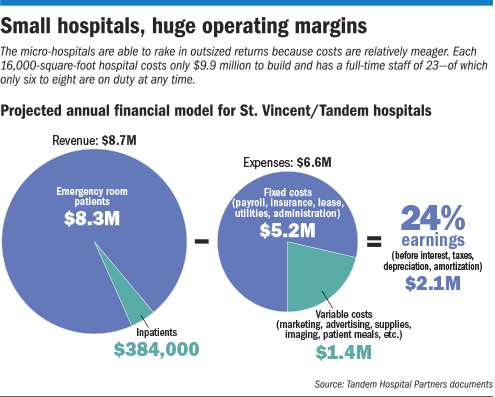 micro-hospital-pies.gif