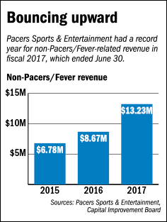 pacers-chart.gif