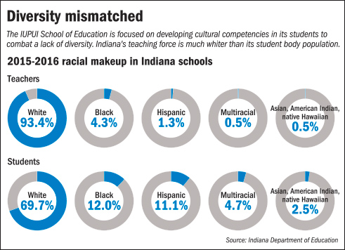 education_pies.jpg