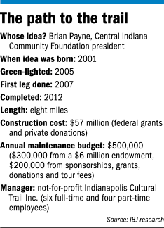 Focus trail factbox