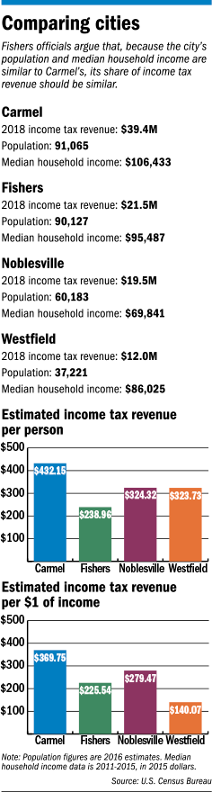 incometax-factbox.gif