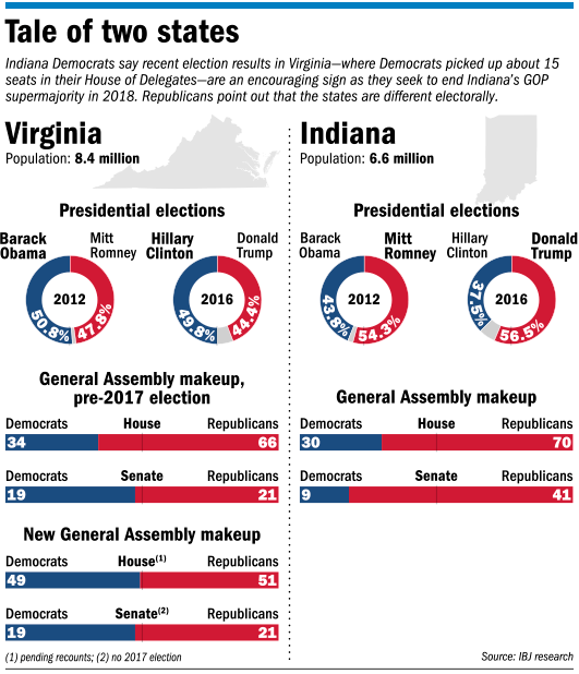 democrats-charts.gif