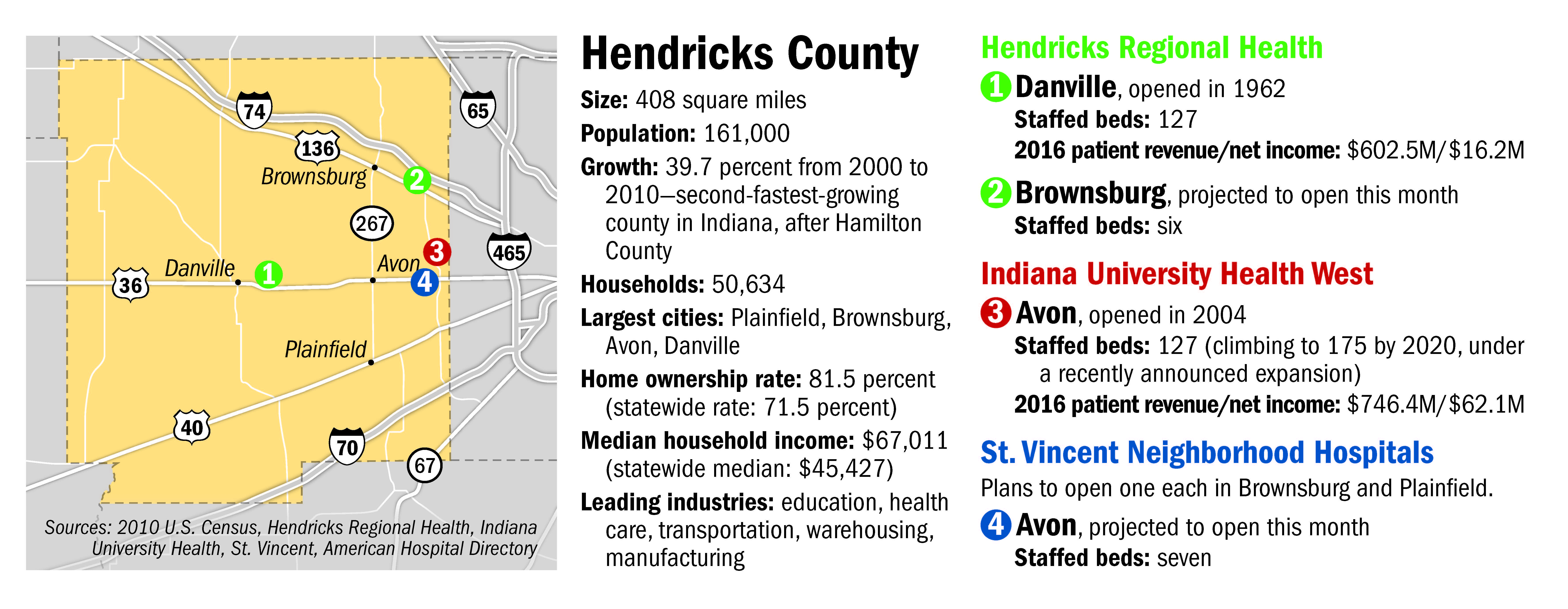 hospitals factbox