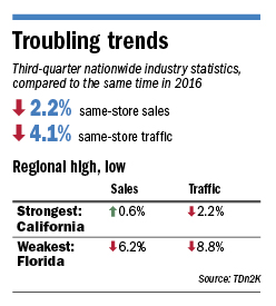 restaurant stats