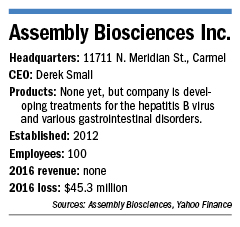 assembly factbox