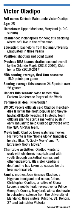 Rising star Oladipo has potential to become marketing juggernaut