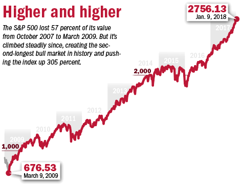 focus-sp500-fever-web.gif