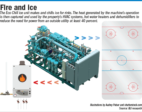 indy-fuel-flow-chart-new.gif