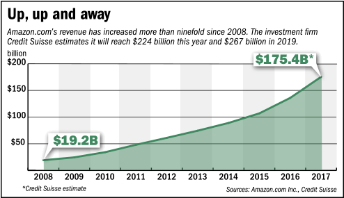 focus-amazon-chart.gif