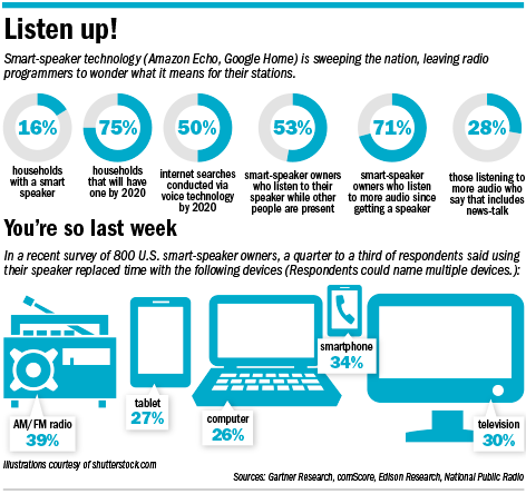 smart-speakers-graphic.gif