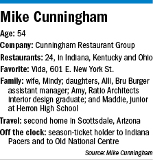 cunningham-factbox.jpg