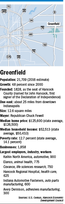 Greenfield_mapfactbox.jpg