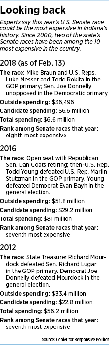 senate-factbox.jpg