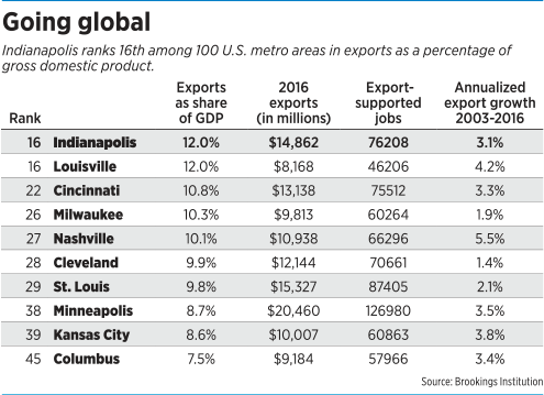 focus-exports-table.gif