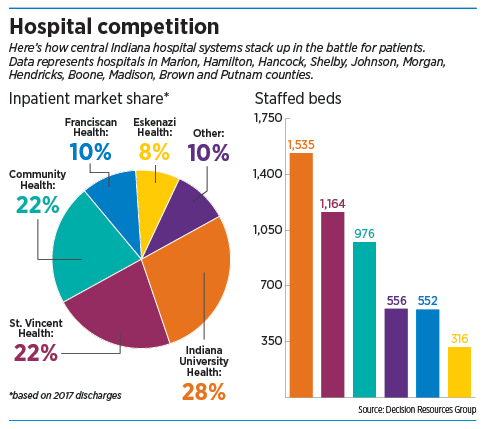 hospital_chart