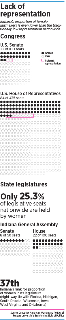 lack of representation chart