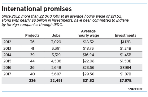 internationalpromises