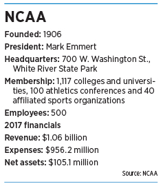 ncaa factbox