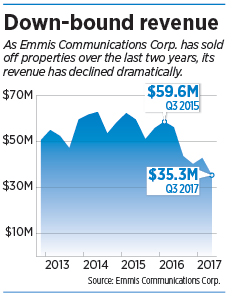 down bound revenue