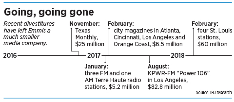 going gone timeline