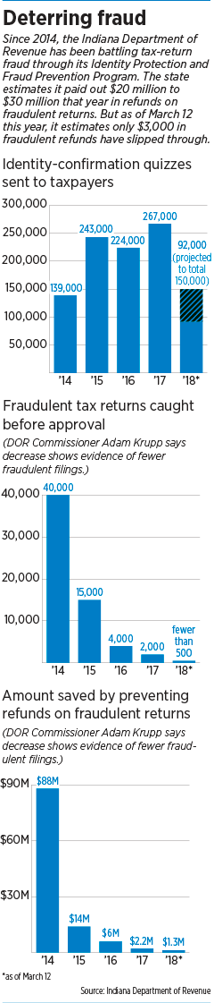 tax-fraud-charts.gif