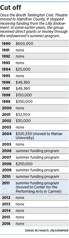 endowment_cutoff.jpg