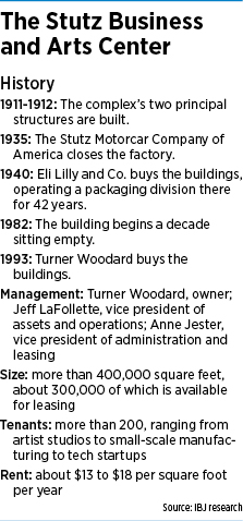 stutz-factbox