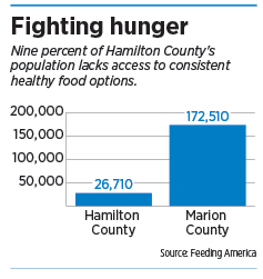 fighting_hunger_chart.jpg