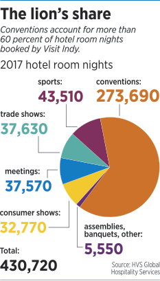 hotels-pie.gif