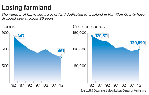 losing_farmland_chart.jpg