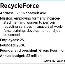 recycleforce-factbox.jpg