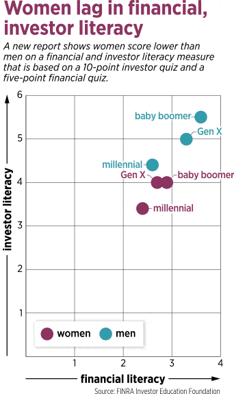 focus-literacy-scatter-shrunk.gif