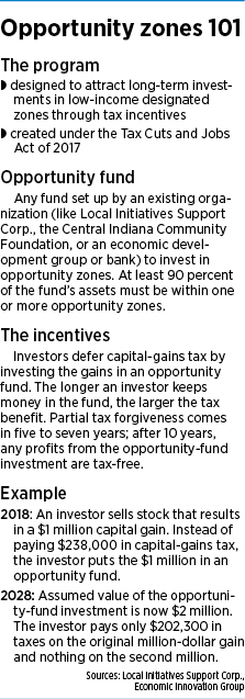 opportunity-zones-factbox-1.jpg