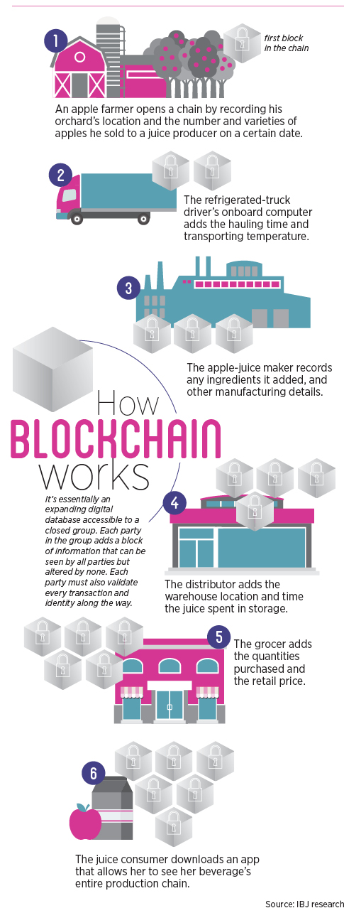 blockchain_infographic.jpg