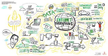 visualstorytelling-020918-internetofeverything-final-2col.jpg