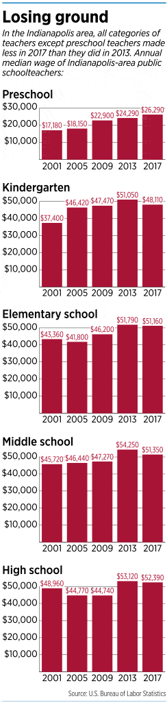 focus-teachers-paypergrade-bars.gif