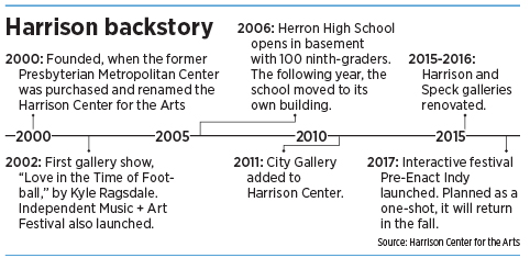 harrison_timeline.jpg