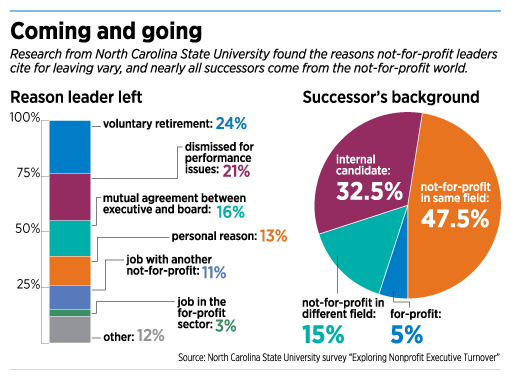 not-for-profit-charts.gif