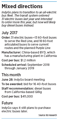 buses_mixed_directions_factbox.jpg