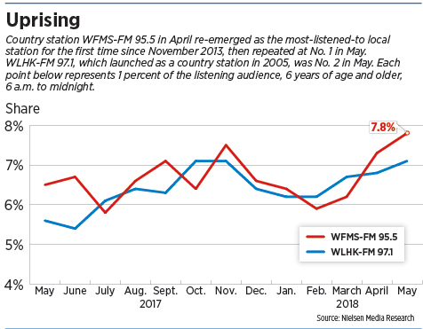 wfms_chart.jpg