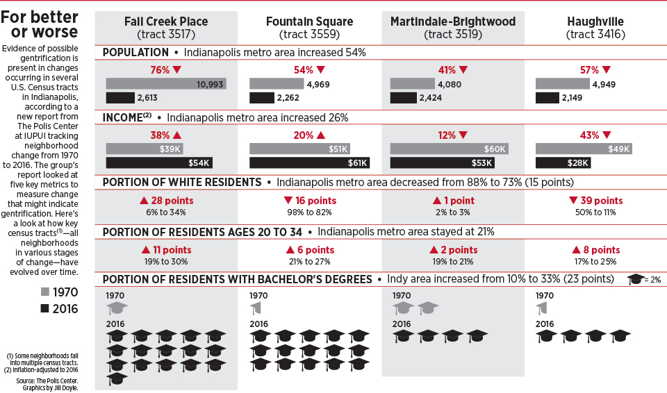 neighborhoods_table.jpg