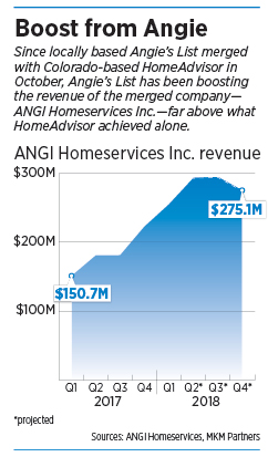 angi_chart.jpg