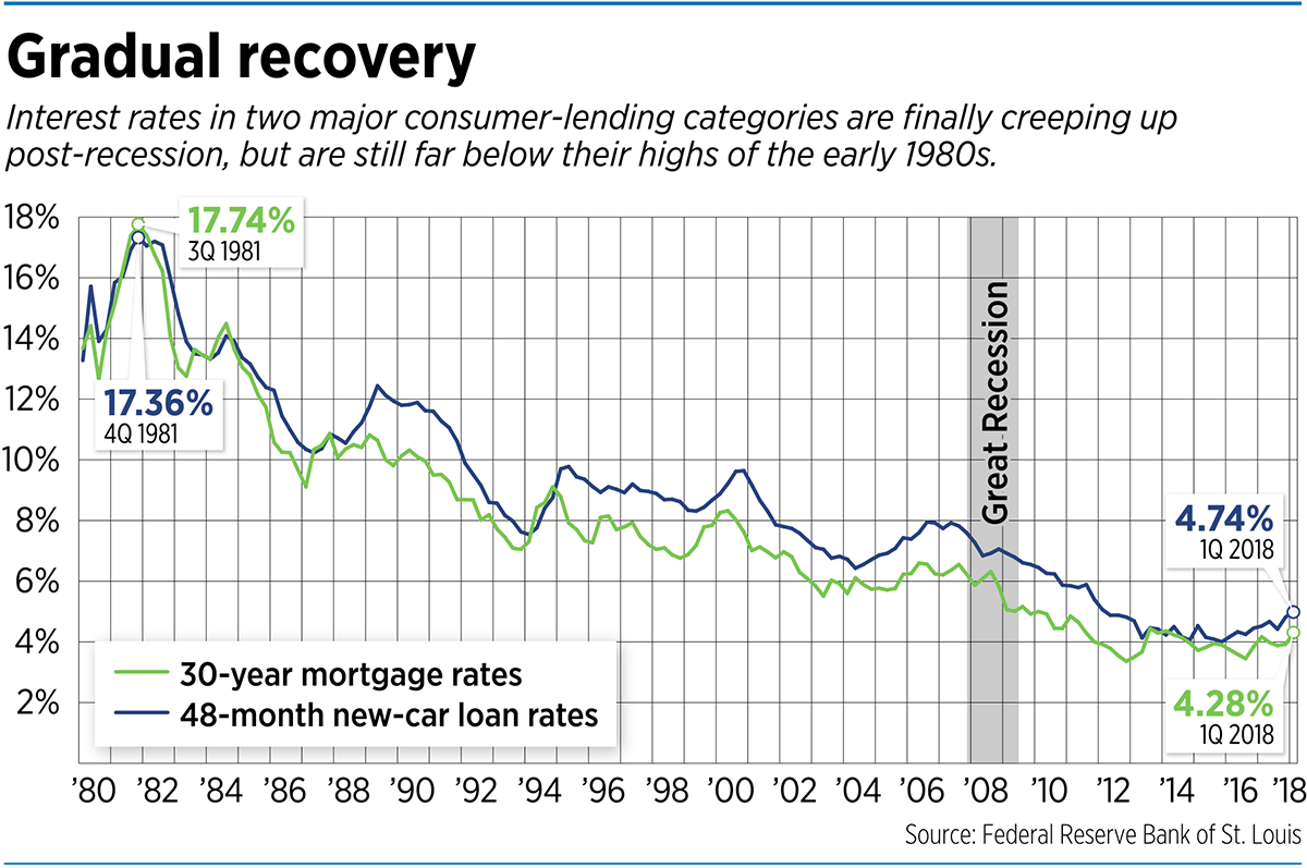 focus_mortgage_and_auto_fever.png