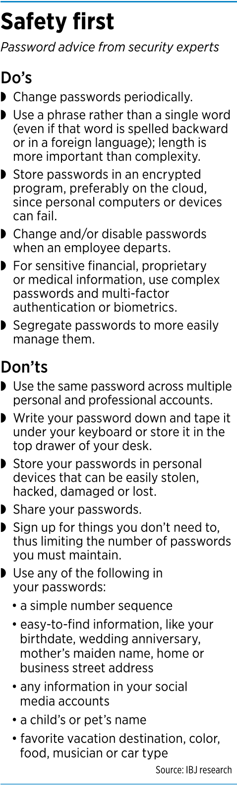 focus-passwords-factbox1.png