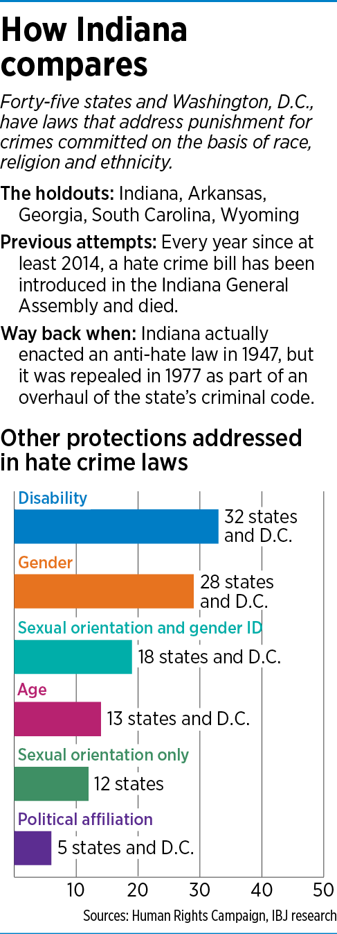 hate-crimes-factbox.png