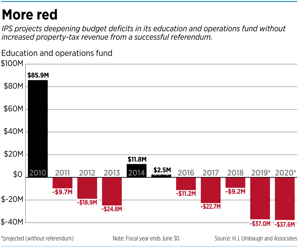 focus-ips-surplus-deficit-bars.png