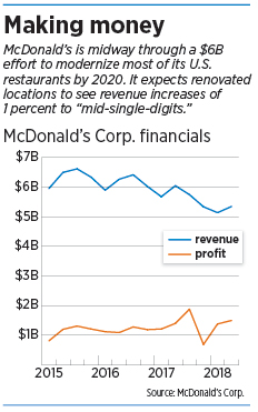 mcdonalds_chart.jpg