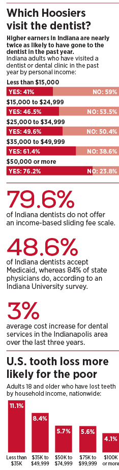 dentistvisit_graph.jpg